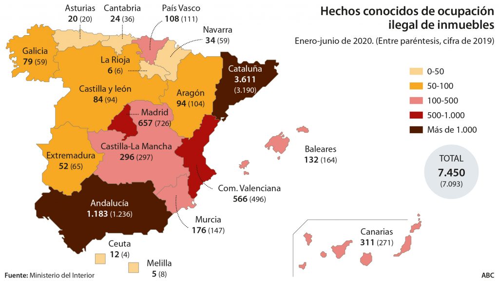Ocupación ilegal España 2020
